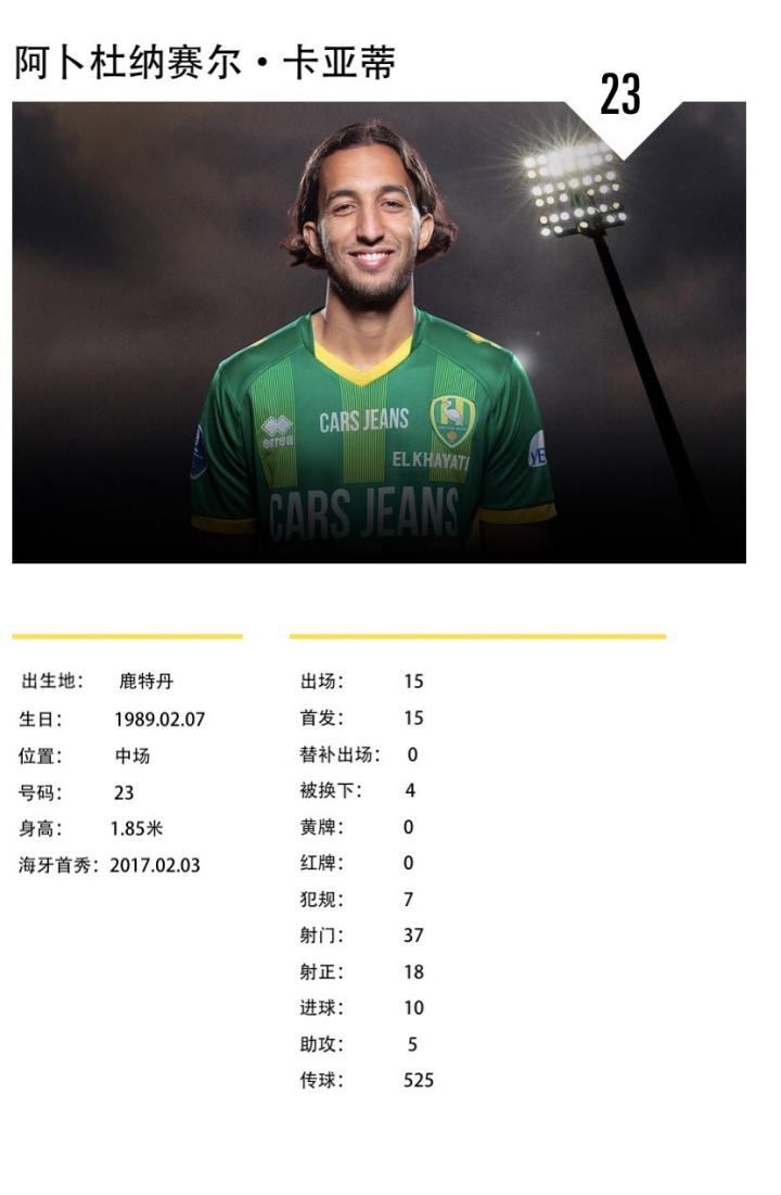 lol 职业选手-包含荷甲今夜再迎强敌，托特纳姆调整名单，主帅态度——目标明确，控场能力受关注的词条