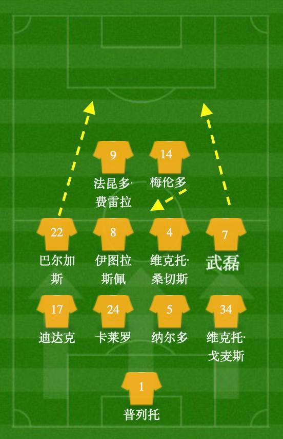 lol 外服加速器-今夜克里夫兰骑士主帅复盘：欧联节点到来，目标明确，年轻球员得到机会的简单介绍
